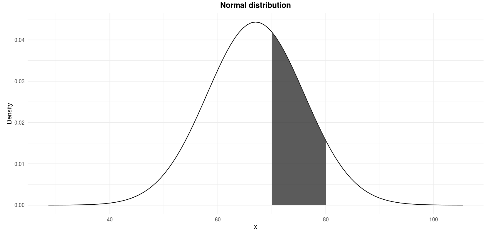 do-my-data-follow-a-normal-distribution-a-note-on-the-most-widely